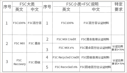 承受力較大